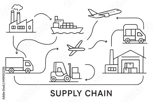 Icons representing supply chain logistics with transportation modes including trucks, ships, planes, and warehouses Line art icon set