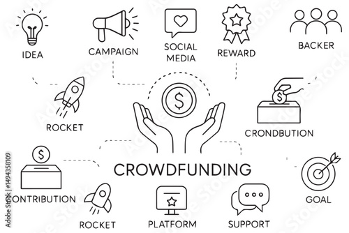 Complete crowdfunding flow with icons showing campaign, rewards, contributions, goal setting, platform, backers, and support, all in line art illustration, line art icon set