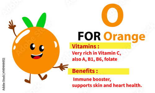 Cute mascout of fruit names,vitamin content, and their benefits for the body,
 suitable for children's education.
