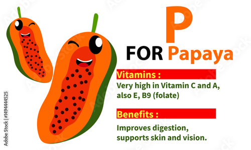 Cute mascout of fruit names,vitamin content, and their benefits for the body,
 suitable for children's education.
