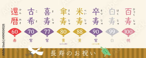 長寿のお祝いの呼び方と色