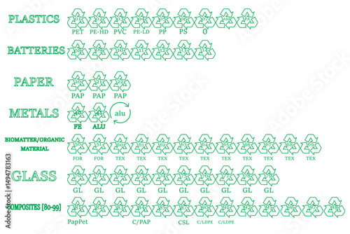 Recycling codes. Vector recycle symbol, logo ,icon.Big set of recycling code with symbols.Plastics,batteries,paper,metals,biomatter,glass,composites.Black vector icons. eps 10