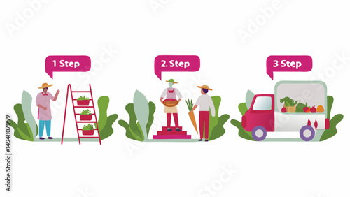 Illustration showing three steps of farming process from growing plants to selling produce in a truck
