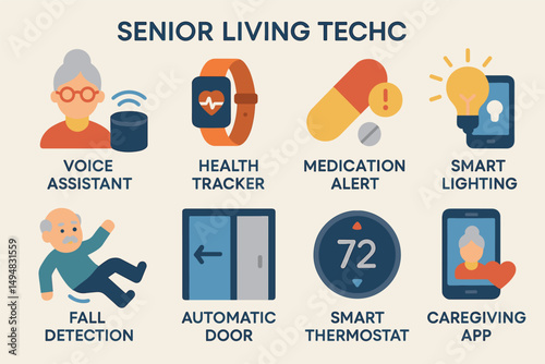 Senior living tech icons set – flat, filled, smart home and healthcare symbols