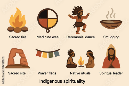 Native spirituality silhouette icons set – sacred, ceremonial, ritual symbols