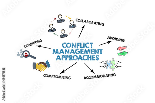  CONFLICT MANAGEMENT APPROACHES Concept. Illustration with icons, keywords and arrows on a white backgroun