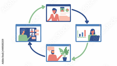 Illustration of a circular workflow featuring four online meetings with different participants shown on screens