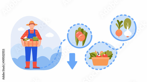 Illustration of a farmer holding a basket of vegetables with a process flow diagram of fresh food items