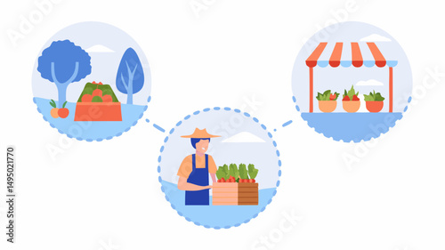Illustration showing farm to market process with farmer and produce at the market stand and field