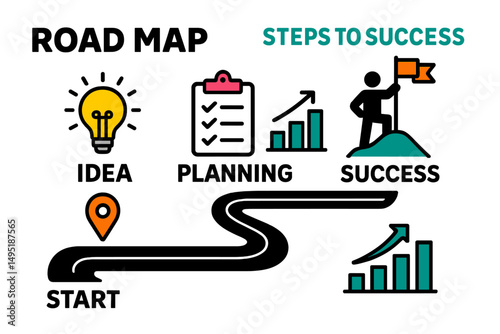 Visual roadmap illustrating steps to success with elements of planning, ideas, and achievement
