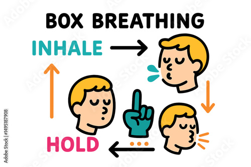 Practice box breathing technique with clear steps illustrated for relaxation and mindfulness skills improvement