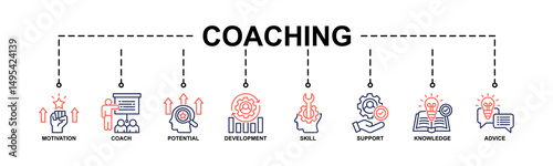 Coaching Banner Web Icon Vector Illustration Concept With Icon Of Motivation, Coach, Potential, Development, Skill, Support, Knowledge, Advice.