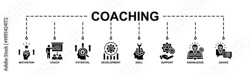 Coaching Banner Web Icon Vector Illustration Concept With Icon Of Motivation, Coach, Potential, Development, Skill, Support, Knowledge, Advice.