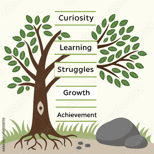 Tree of Achievement"
