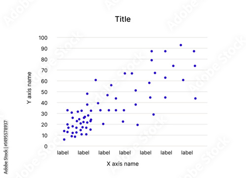 Scatter Plot, Concept of data visualization and analytics. Vector illustration