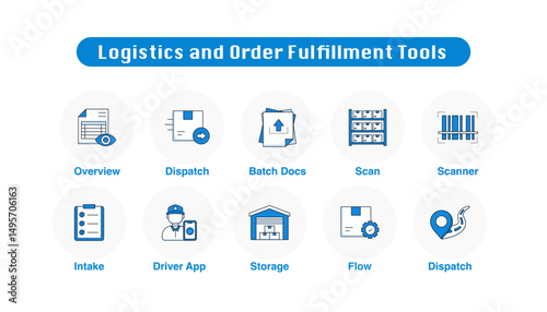 Logistics and Order Fulfillment Tools. Order Dispatch, Order Flow, Storage, Driver App, Order Intake, Barcode Scanner, Warehouse Scan, Shipment Dispatch, Shipment Overview, Batch Docs