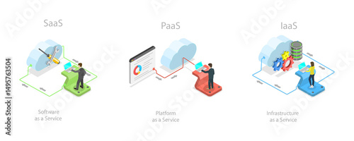 Wallpaper Mural 3D Isometric Flat  Illustration of Cloud Services Labeled Educational List, SAAS, PAAS and IAAS Torontodigital.ca
