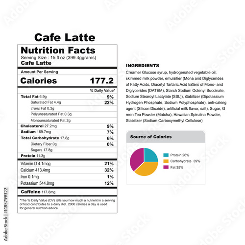 Nutritional Facts and Calorie Breakdown of Cafe Latte A Detailed Guide
