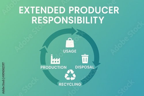 Green Infographic Depicting EPR Cycle From Production To Recycling