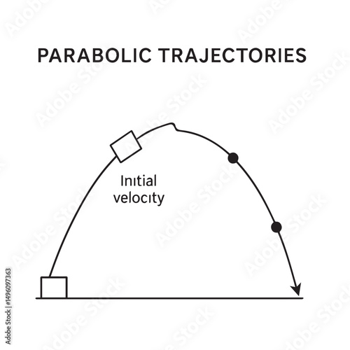 Parabolic Trajectories Vector Illustration – Projectile Motion Concept in Physics