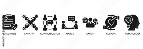 Counseling icon set vector illustration concept relate to counseling psychology and mental healthcare with an icon of diagnosis, empathy, communication, therapy, advice, expert, and support