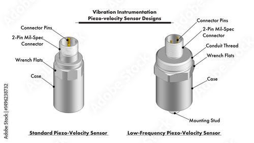 Industrial piezo-electric velocity transducers