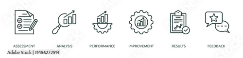 Printevaluation outline banner icon of assessment, analysis, performance, improvement, results, feedback