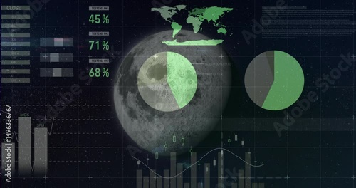 Scene loading and moon rotating while stock chart animating gauges, charts showing market trends