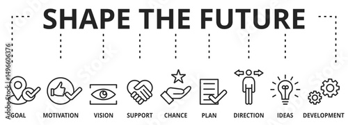 Shape the future concept vector illustration planning process. Banner with symbols and keywords