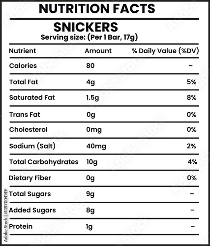Snickers nutrition facts