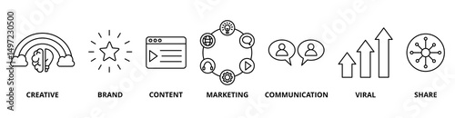 Story Telling icon set with creative, brand, content, marketing, communication, viral, emotion, and share