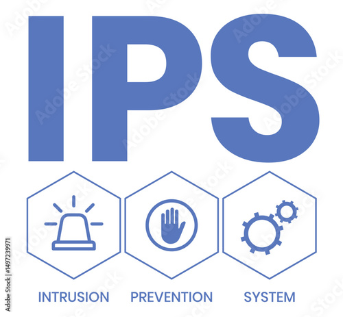 IPS - Intrusion Prevention System acronym. business concept background. vector illustration concept with keywords and icons. lettering illustration with icons for web banner, flyer, landing page