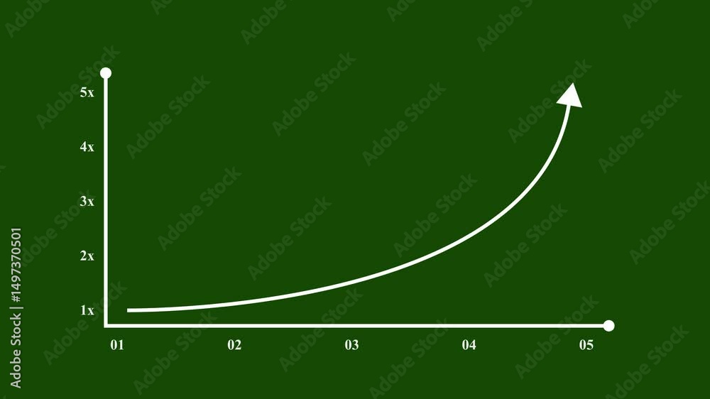 Multiple profit 2x growth bar graph, infographic chart graphic animation on green screen background, 4k footage