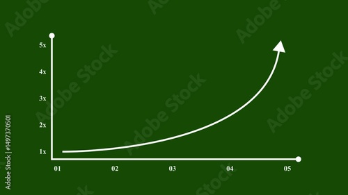 Multiple profit 2x growth bar graph, infographic chart graphic animation on green screen background, 4k footage