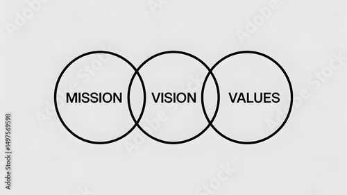 A visual representation of mission vision and values concept demonstrating core elements and strategic plan of an organization for success, growth, and clarity.