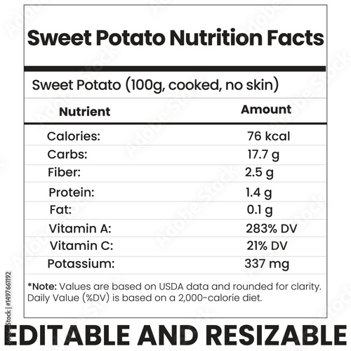 sweet potato nutrition facts, sweet potato nutrition calculator, supplement info template, food label, resizable calorie chart