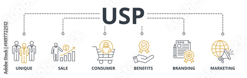 USP web banners concept vector illustration with keywords and icons