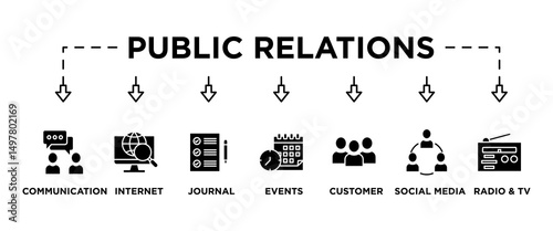 Public relations - pr banner web icon vector illustration concept with icon of communication, internet, journal, events, radio, tv, social media, and customer