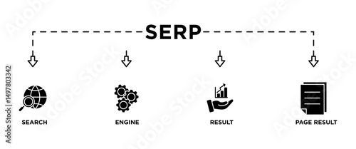 SERP banner web icon vector illustration concept for search engine result page with icon of web search, computer, search engine, mobile search, page result, and statistics graph