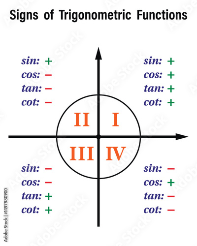 Signs of Trigonometry functions on the white background. Education. Science. School. Vector illustration.