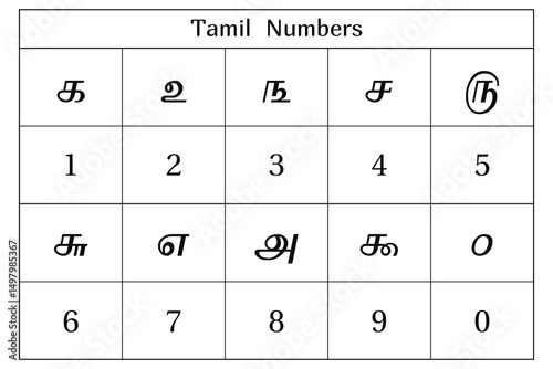 Tamil numbers on the white background. Education. Science. School. Vector illustration.