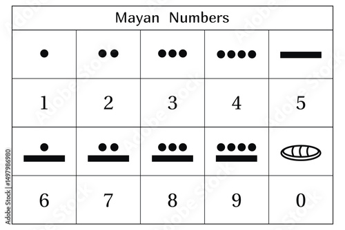 Mayan numbers on the white background. Education. Science. School. Vector illustration.