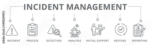 Incident management icon incident, process, detection, analysis, initial support, reporting and restore vector illustration concept