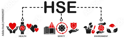 HSE banner web icon vector illustration for Health Safety Environment in the corporate occupational safety and health