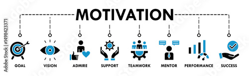 Motivation banner web icon vector illustration concept with icon of goal, vision, admire, support, teamwork, mentor, performance, and success