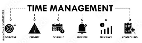 Time management banner web icon vector illustration concept with icon of objective, priority, schedule, reminder, efficiency, alerts, and controlling