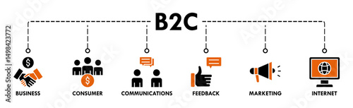 B2C banner web icon vector illustration for business to consumer concept of marketing with communications, feedback, marketing, and internet icon