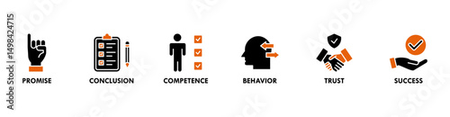 Commitment banner web icon set vector illustration concept consists of promise, conclusion, competence, behavior, trust, and success