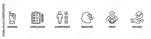 Commitment banner web icon set vector illustration concept consists of promise, conclusion, competence, behavior, trust, and success