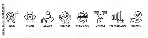Motivation banner web icon vector illustration concept with icon of goal, vision, admire, support, teamwork, mentor, performance, and success